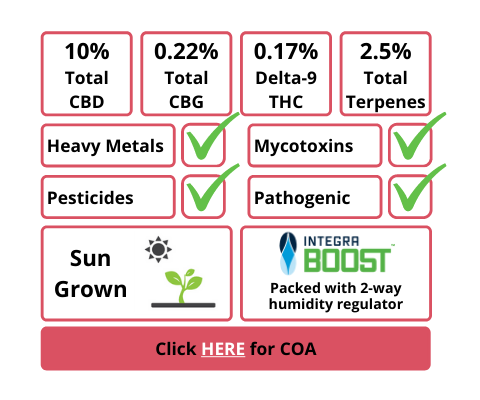 Cherry Abacus COA Lab Report Info