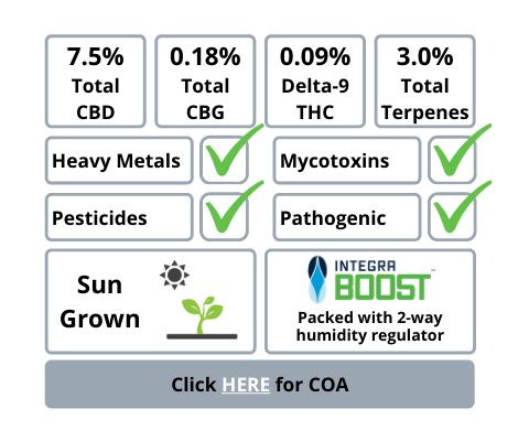 Suver Haze COA Lab Report Info