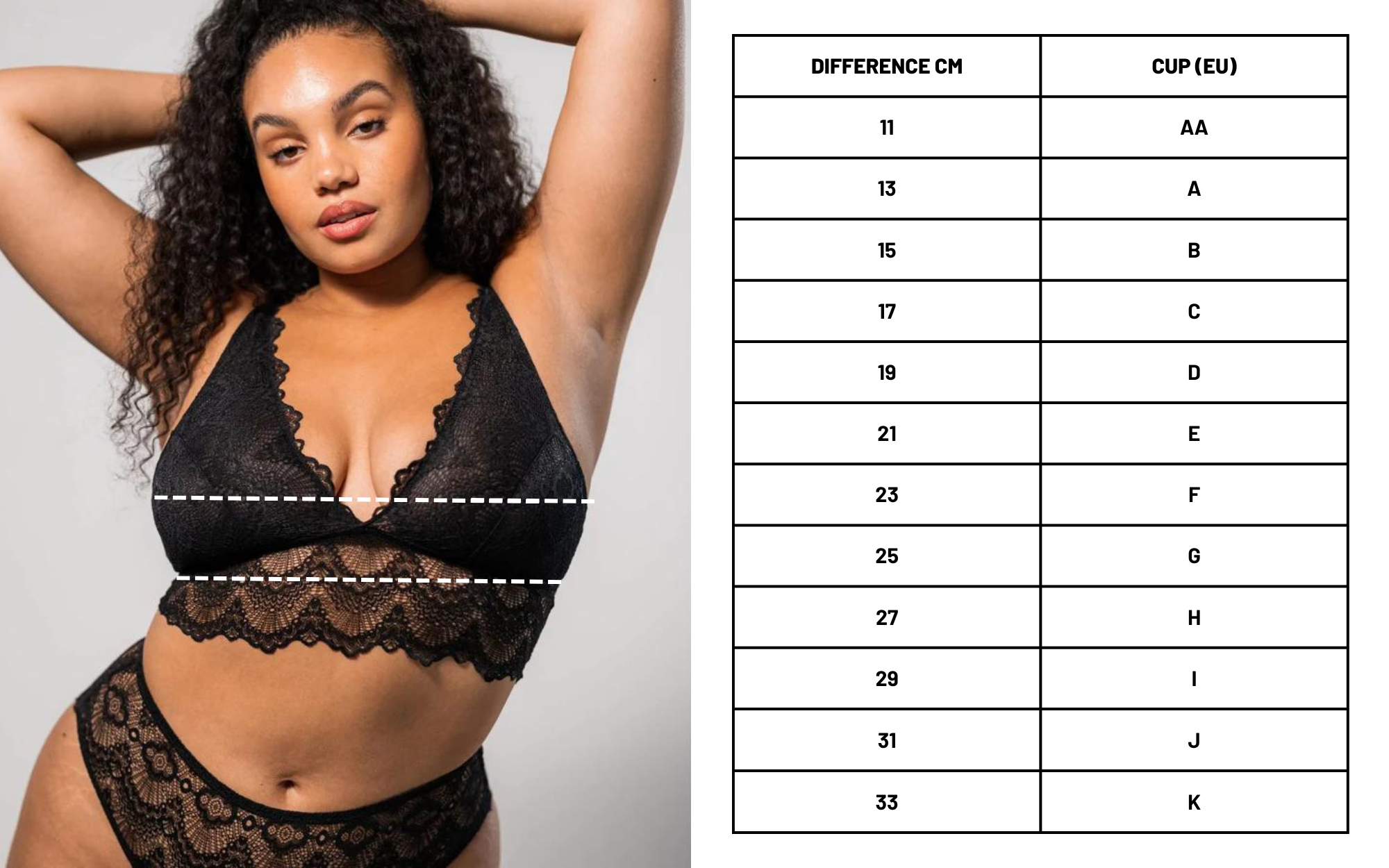 Is it difficult to choose a bra? See our bra size and design guide