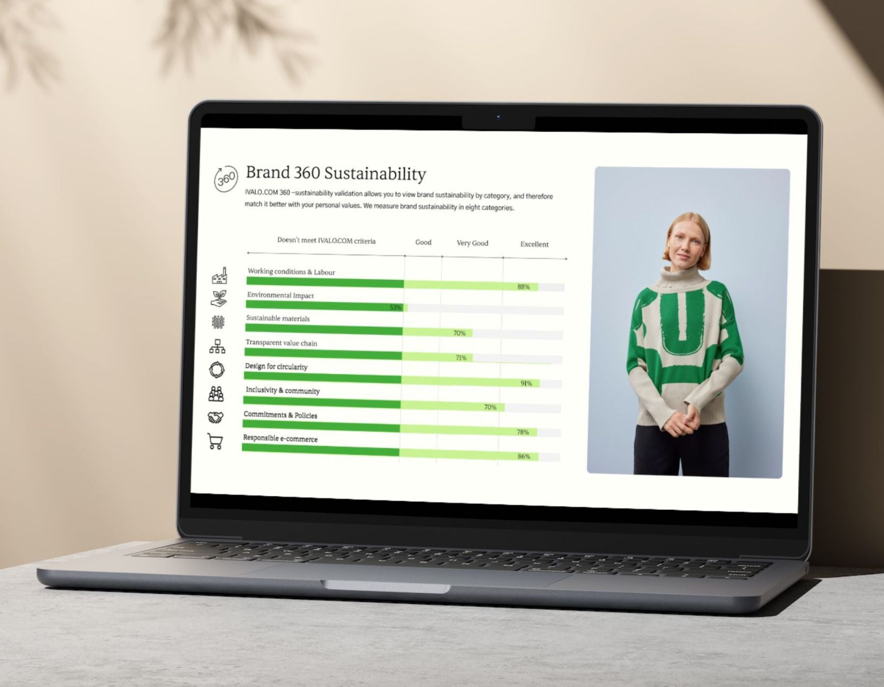 IVALO.COM 360 Sustainability Validation