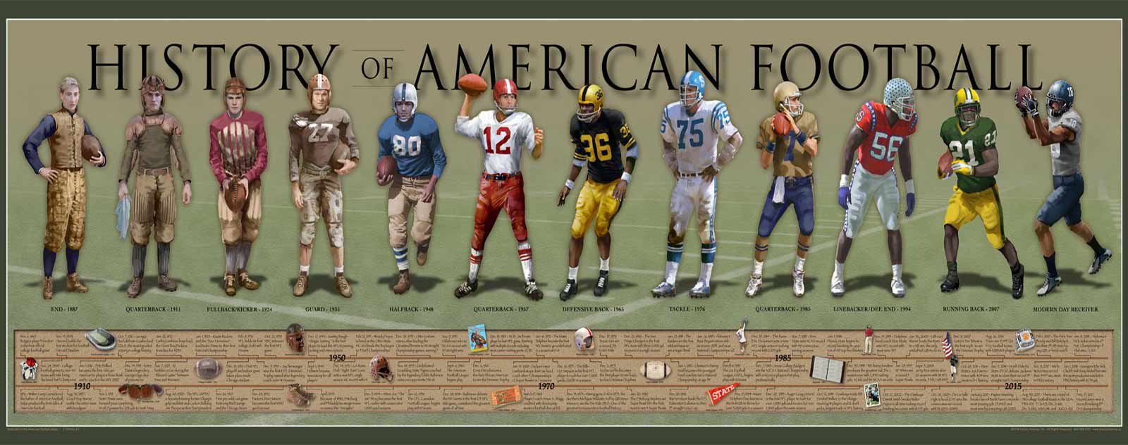 histoire football americain