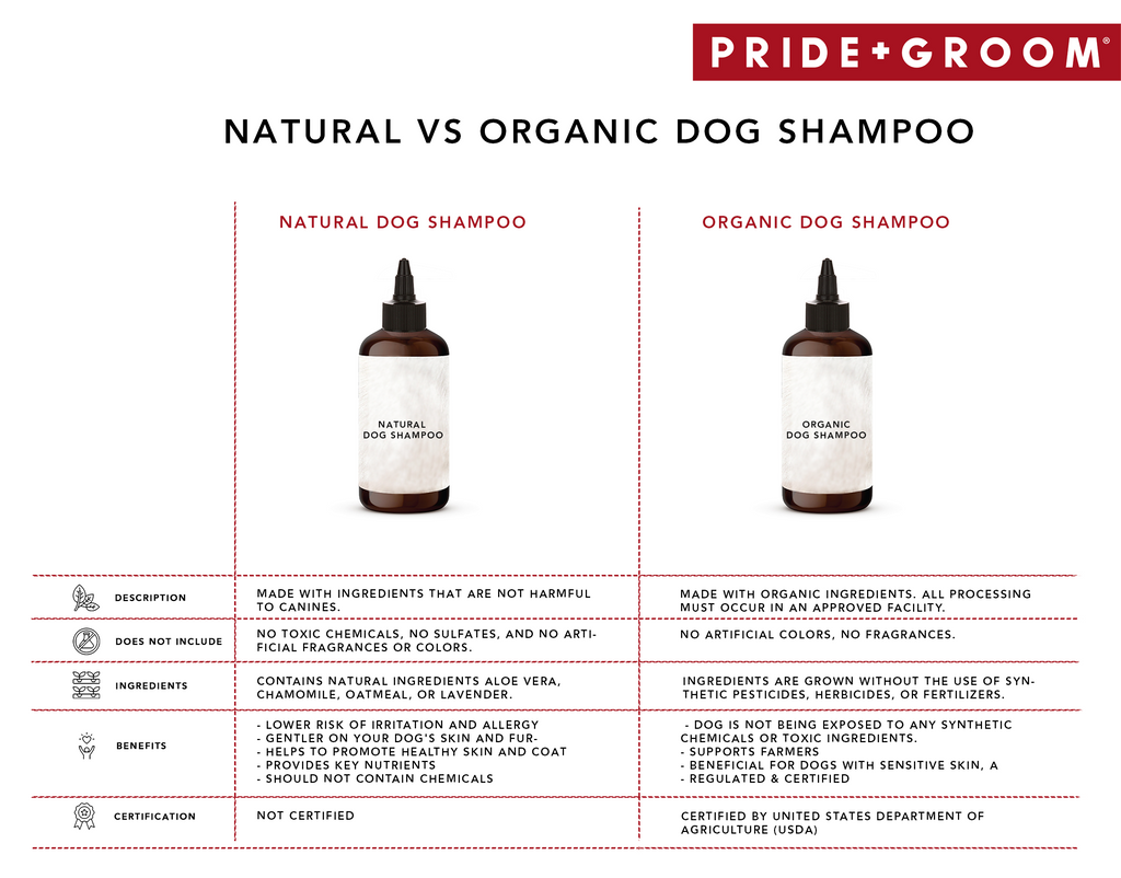 organic vs natural dog shampoo, organic dog shampoo, natural dog shampoo, all-natural dog shampoo