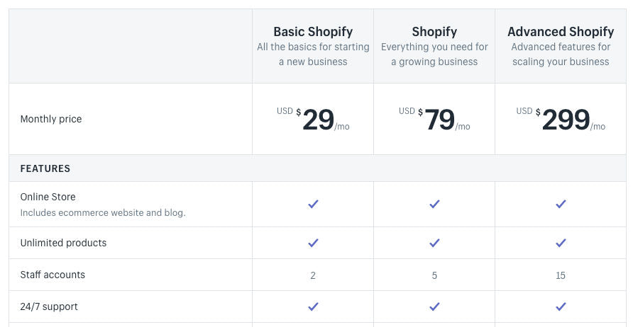 Shopify Plans