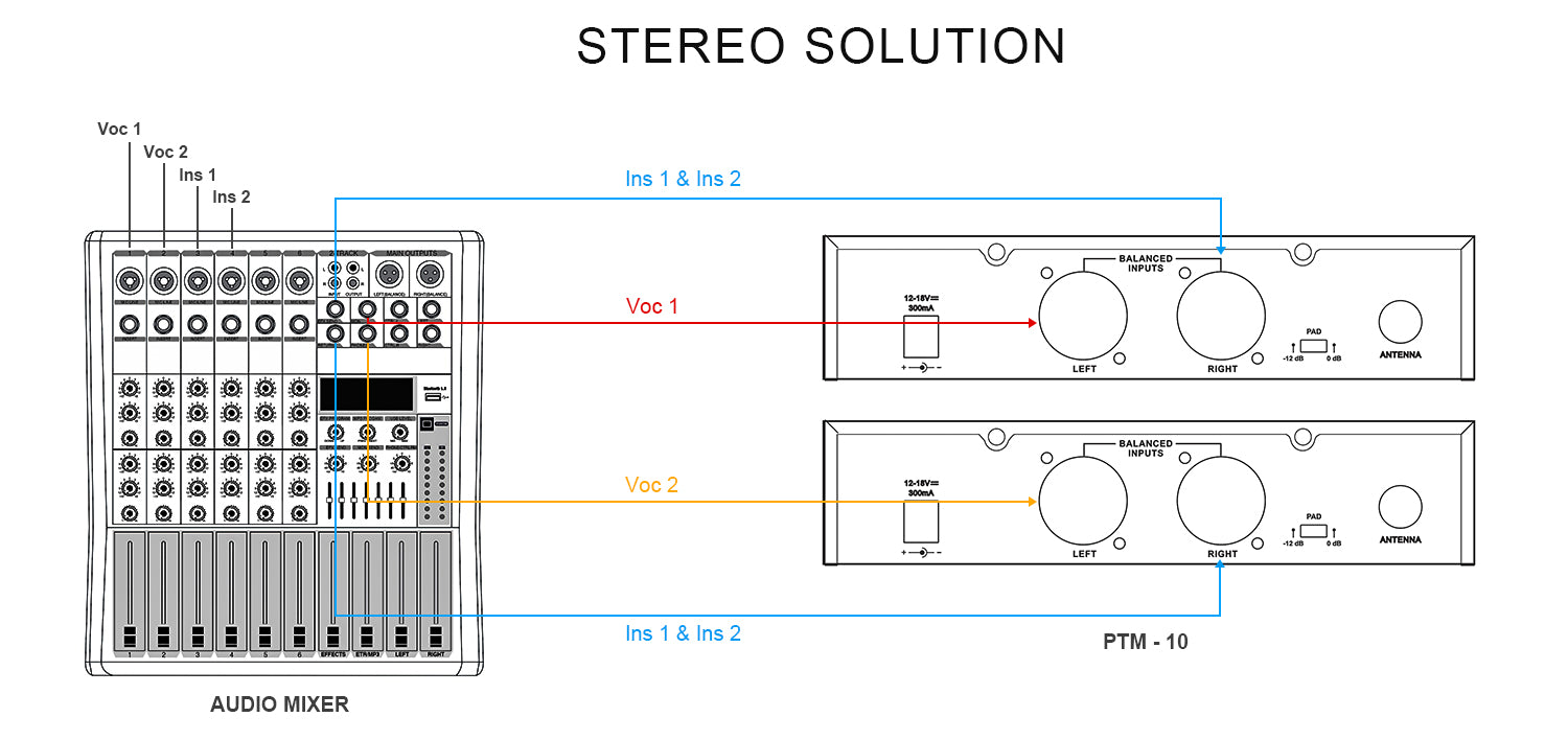 Mono vs. Stereo: The Ultimate Wireless IEM Buying Guide