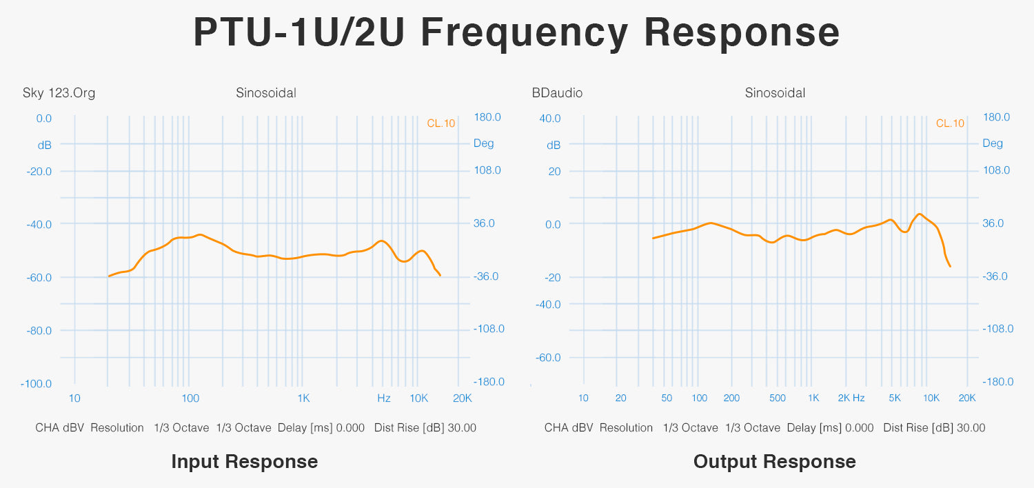 Frequency response of the true diversity wireless microphone system