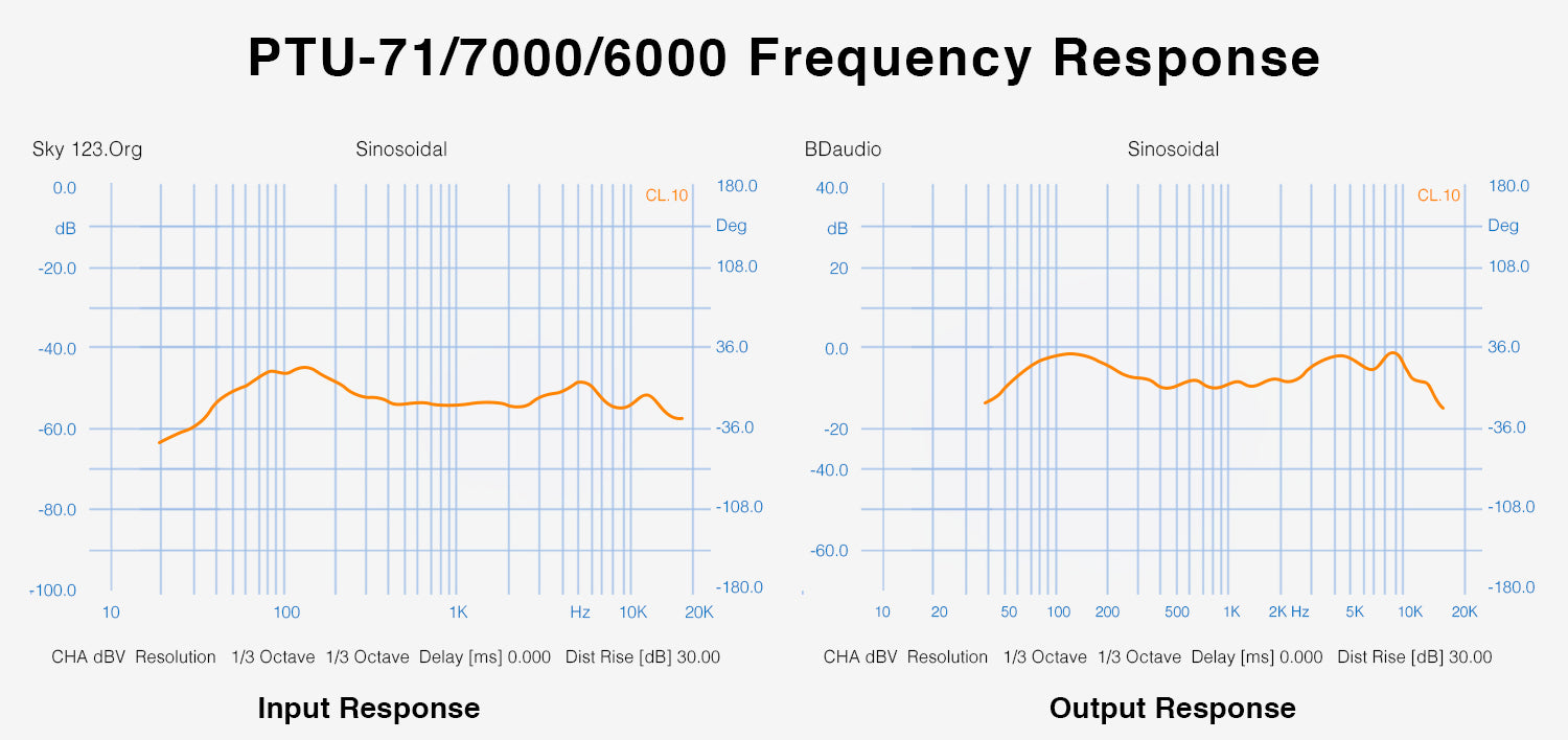 PTU-71/7000/6000 Wireless Microphone Frequency Response