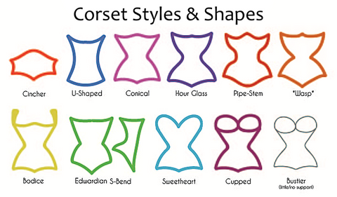 Types Of Corsets