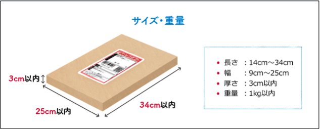 クリックポスト配送について – へちまここち