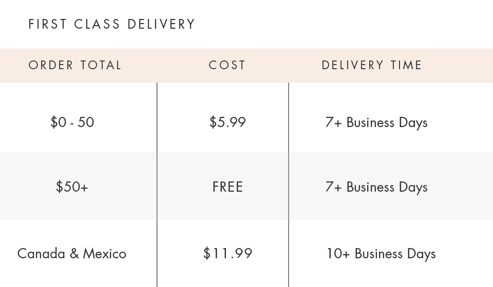 USA & Mexico Shipping Table