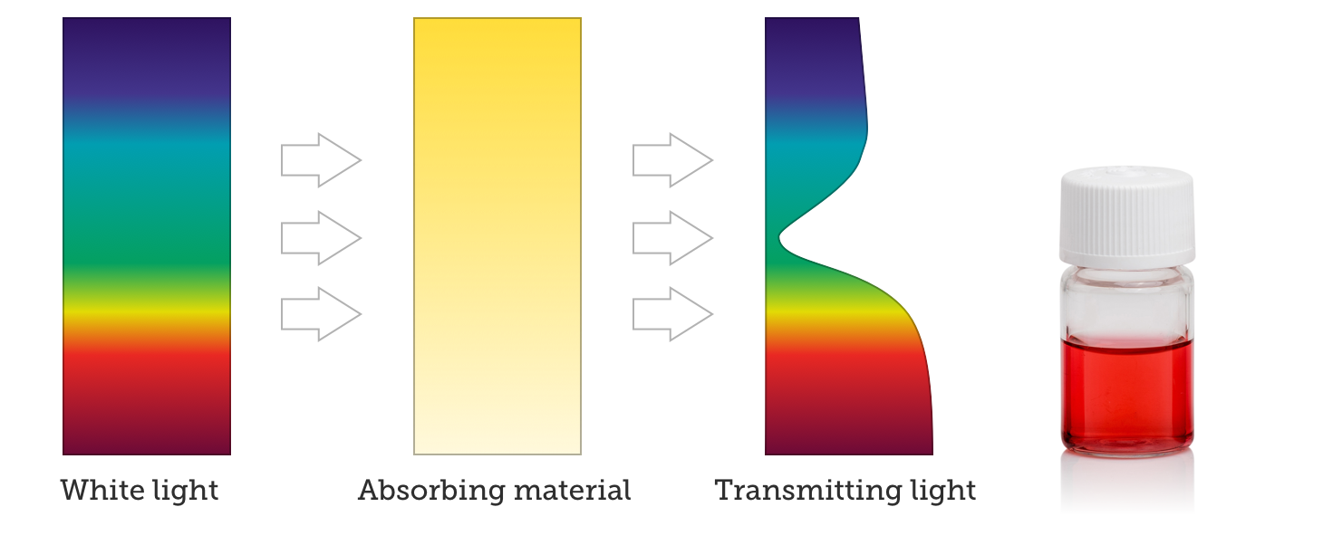 Plasmonic Color Engineering – nanoComposix