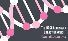 BRCA infographic facts