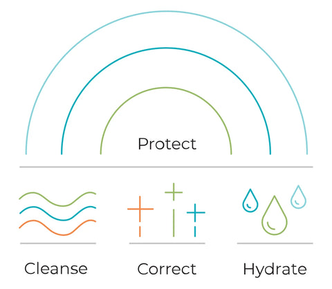 skin care for common reasons your acne won't go away