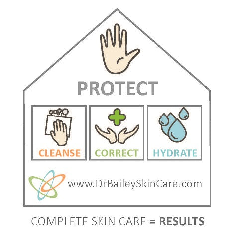 how do dermatologists treat sensitive skin with acne