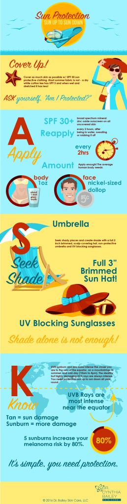 Sun Protection Infographic