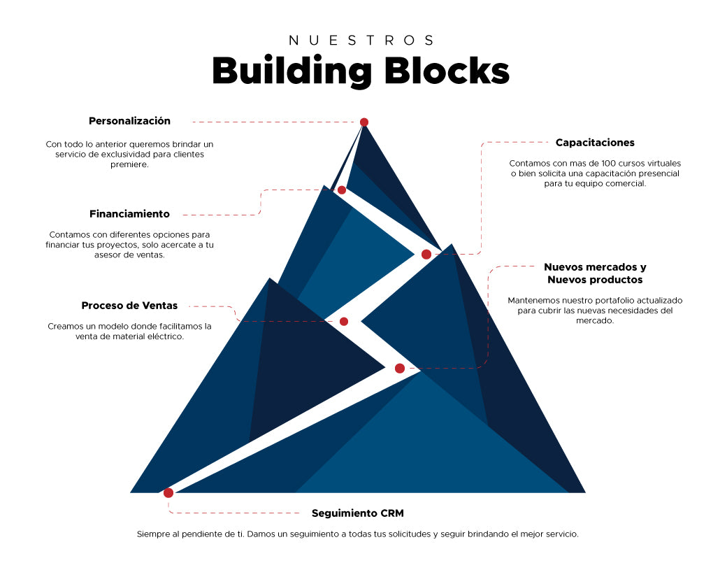 building blocks