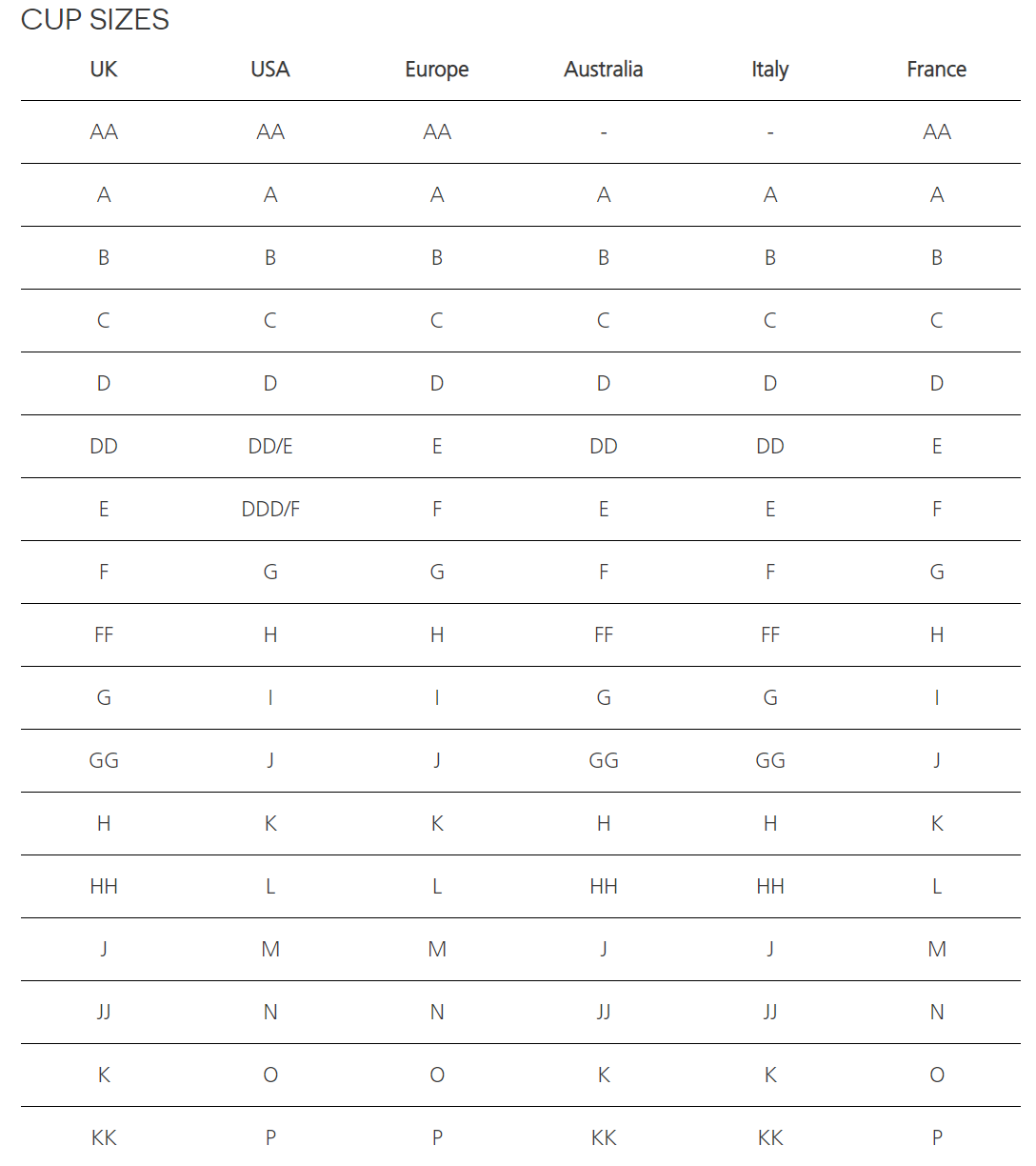 cup sizes 