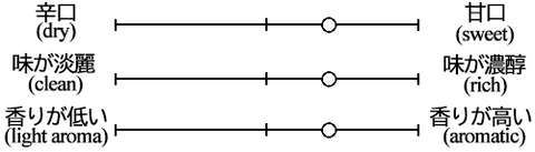 Taste graph of Hiran Kimoto Omachi 70