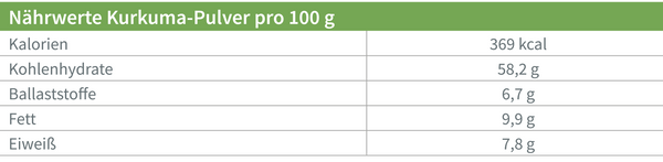 Inhaltsstoffe-und-Nährwerte-in-Kurkuma-Pulver