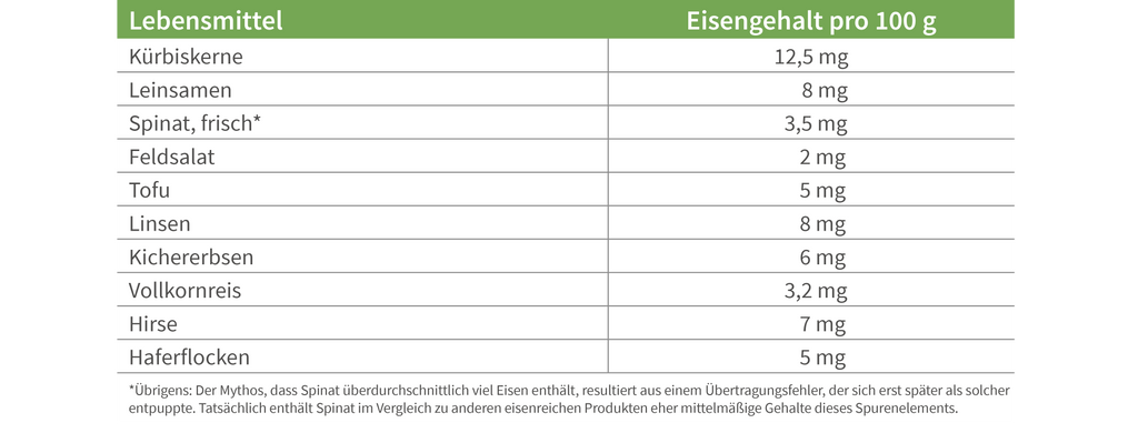 Eisenhaltige-Lebensmittel