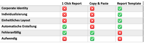 ekahau report template matrix 