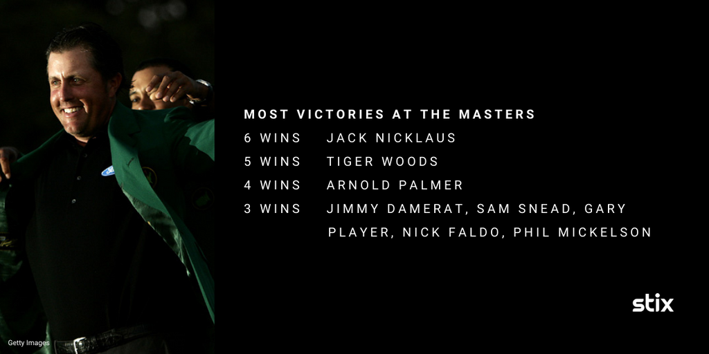 Augusta National Masters Titles