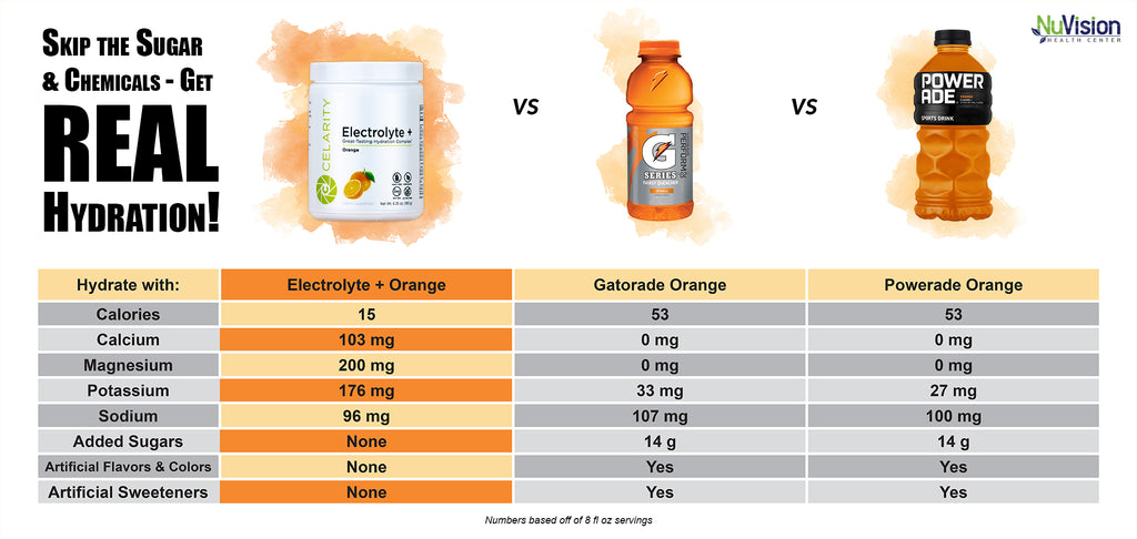 Electrolyte + Orange | Compare Electrolyte + with Gatorade and Powerade