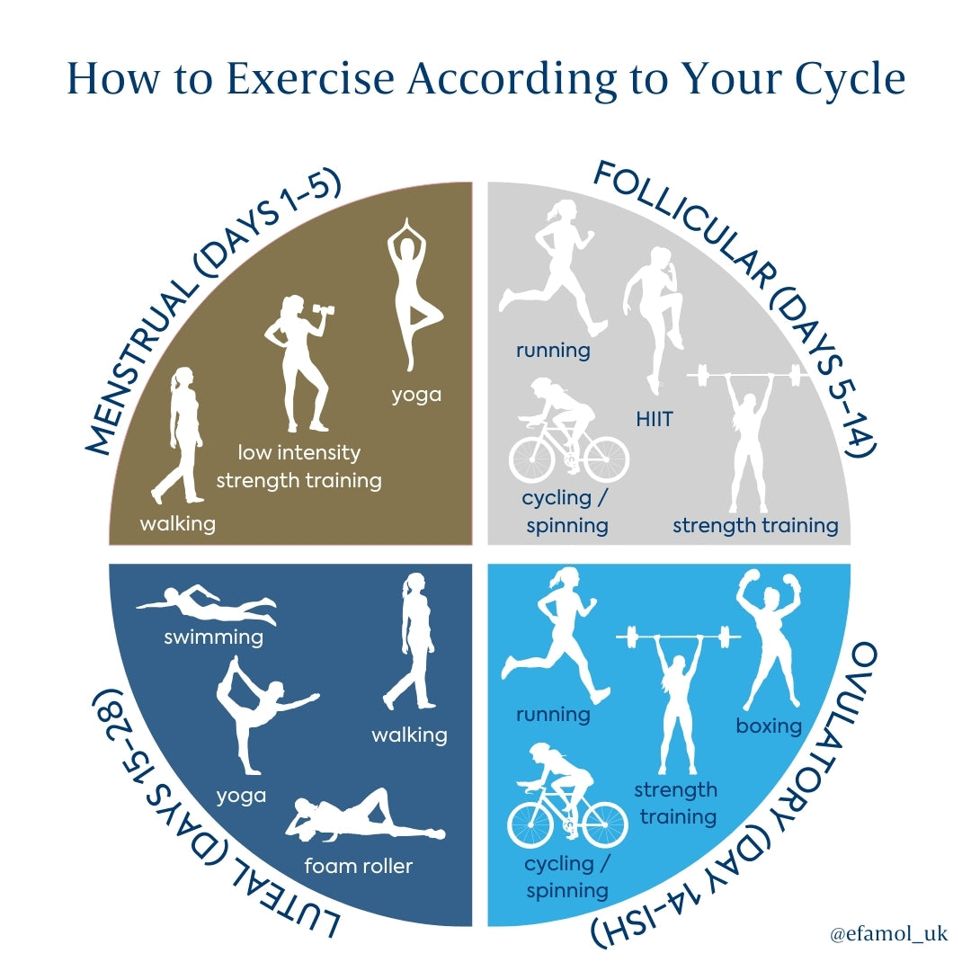 Efamol advice on how to cycle sync your workouts