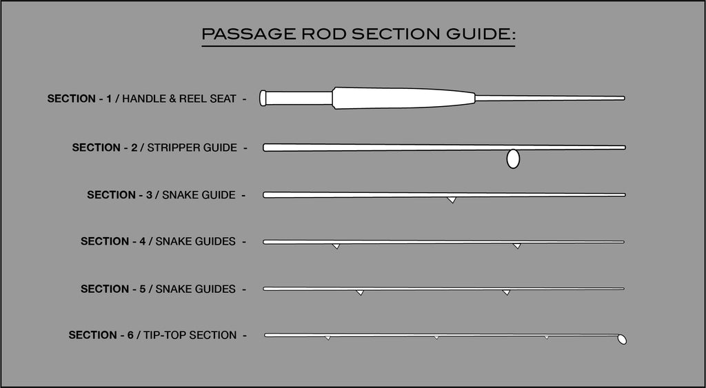 PASSAGE Rod Section Guide