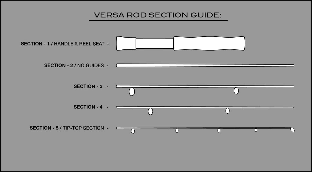 VERSA Rod Guide Diagram