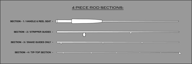 VERSA Rod / Section ONLY – Maxxon Outfitters