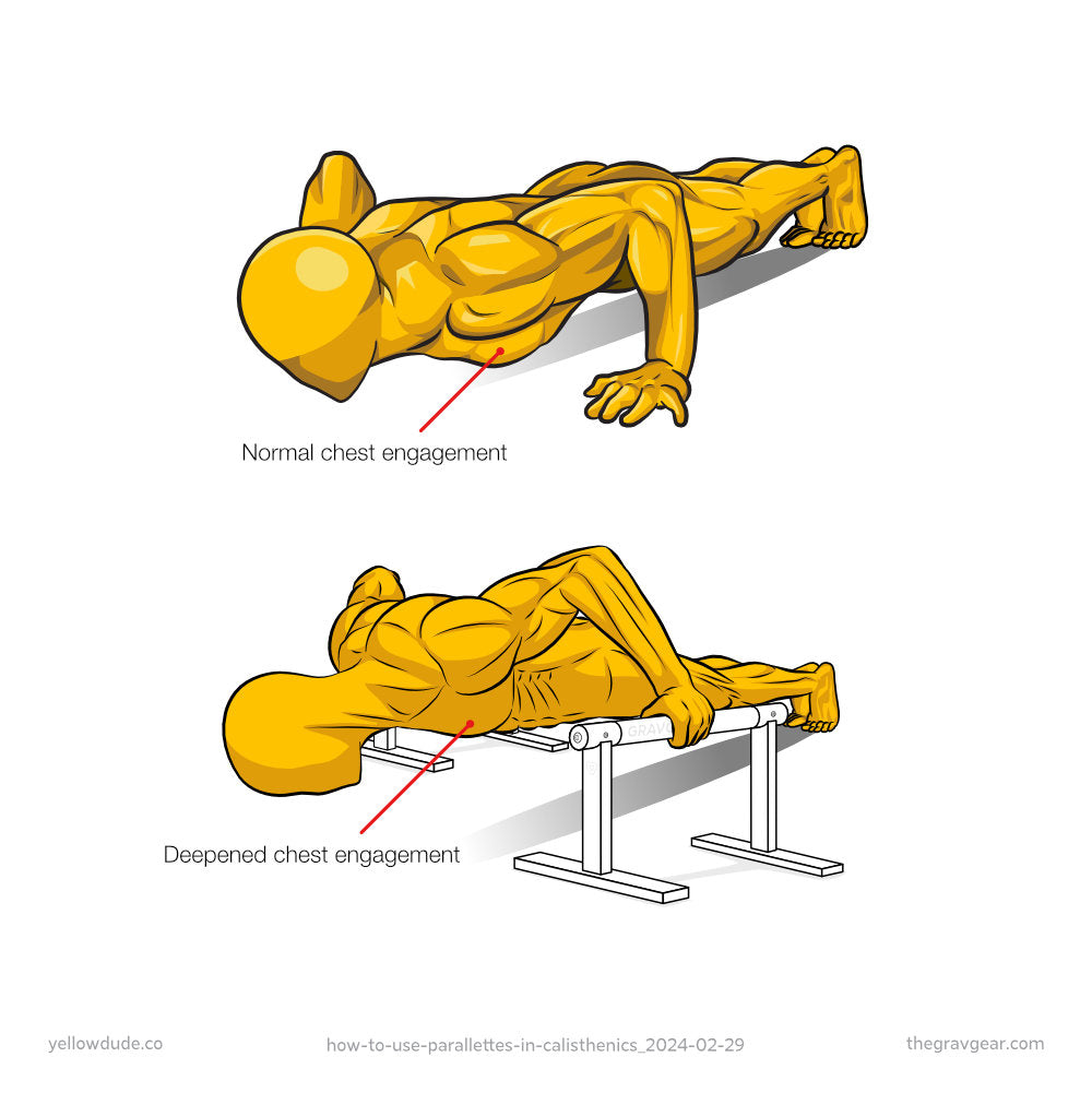 how to use parallettes with push up