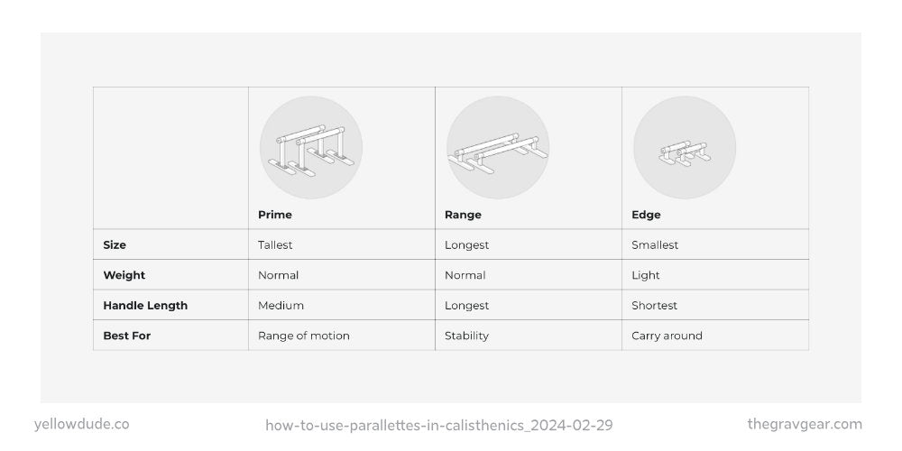 how to pick your perfect grav parallettes