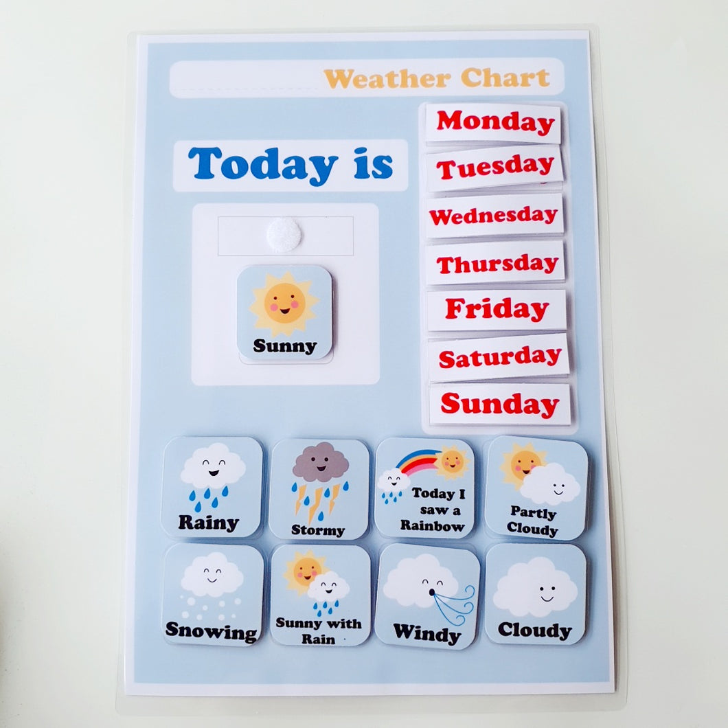 weather for the week