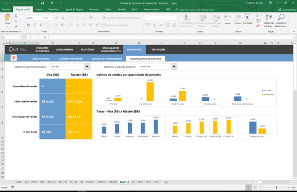 Planilha de Controle de Cartão de Crédito em Excel 4.0