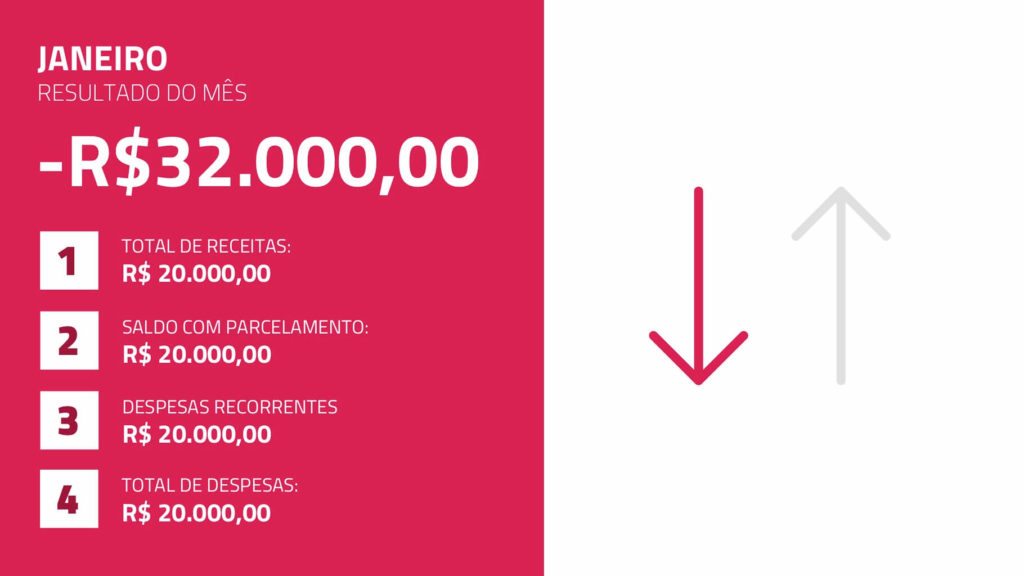 Planilhasvc Apresentação De Resultados Financeiros Em Powerpoint 