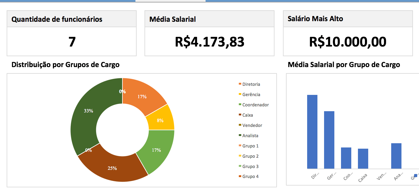 Planilha de Plano de Cargos e Salários em Excel Planilhas Prontas