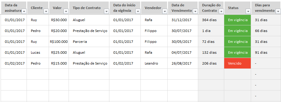 Planilha De Gestão E Controle De Contratos Em Excel 40 Planilhasvc Consultoria Em Excel 4104