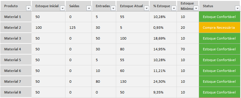 Planilhasvc Planilha De Gestão De Clínicas Completa Em Excel 40 1054