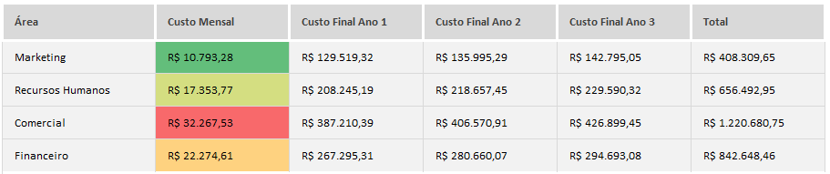 calculadora PJ x CLT - 1 - Contabilidade em Florianópolis