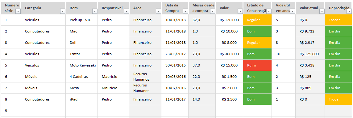 Tabela De Inventario Excel 5006