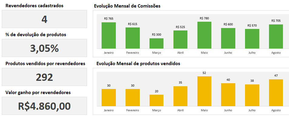 Planilhasvc Planilha De Controle De Estoque Consignado Em Excel 40 1427