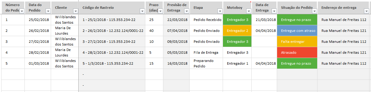 Planilha Controle De Entregas Em Excel Vba Planilhas Excel Vrogue 8081