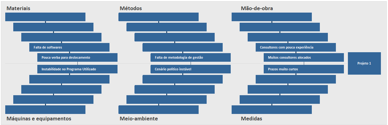 Planilha De Gestão Da Qualidade Completa Em Excel Planilhas Prontas 0530