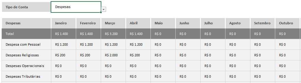 Planilha De Controle Financeiro Para Igrejas Em Excel Planilhas Prontas 8205