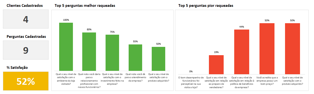 Planilha De Pesquisa De Satisfação De Clientes Em Excel Planilhas Prontas 2208