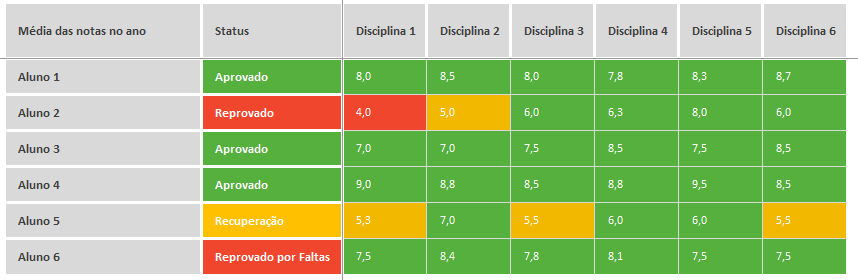 Planilha De Notas Escolares Pack15 K Excel 100% Editável