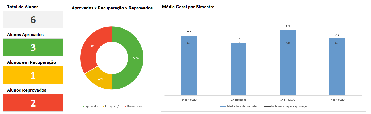 Boletim Escolar: Controle de Notas dos Alunos - Planilha Excel