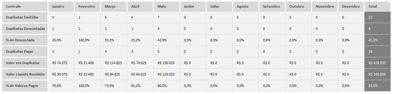 Planilha De Desconto De Duplicatas Em Excel Planilhas Prontas 8529