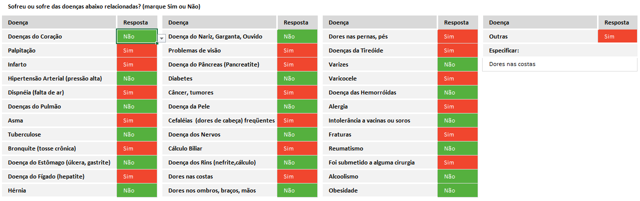 Planilha de Consulta FIPE Excel