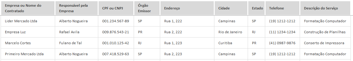 Planilha De Modelo De Recibo De Rpa Em Excel 4 0 Luz 4400